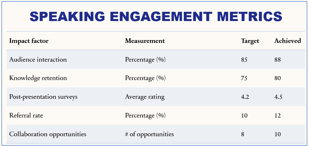 Technical diagram showing corrosion process: Ingress of corrosive species branching into cracking and spalling of concrete